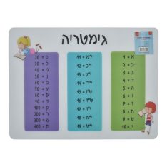 משטח עבודה גאומטריה