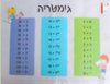 משטח עבודה גימטריה